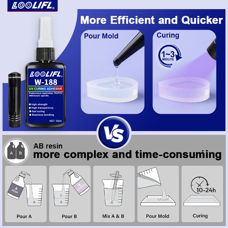 الأشعة فوق البنفسجية لاصقة ولح - مراجعة Liquid Uv Glue Kit وسعره